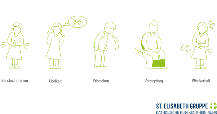 Grafische Darstellung von Symptomen bei Darmverschluss und Darmlähmung.