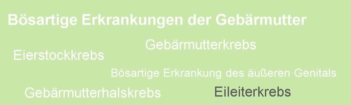 Eileiterkrebs oder Tubenkarzinom ist eine bösartige gynökologische Krebserkrankung