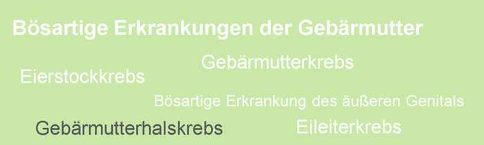 Gebärmutterhalskrebs oder Zervixkarzinom ist eine bösartige gynökologische Krebserkrankung