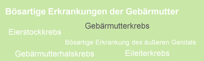 Gebärmutterkrebs oder Endometriumkarzinom ist eine bösartige gynökologische Krebserkrankung