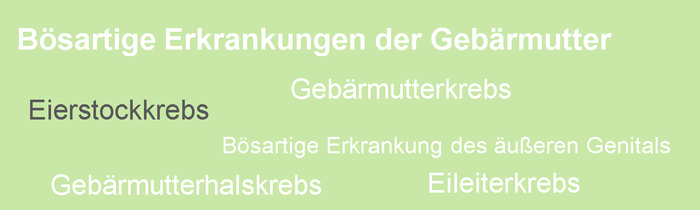 Eierstockkrebs oder Ovarialkarzinom ist eine bösartige gynökologische Krebserkrankung